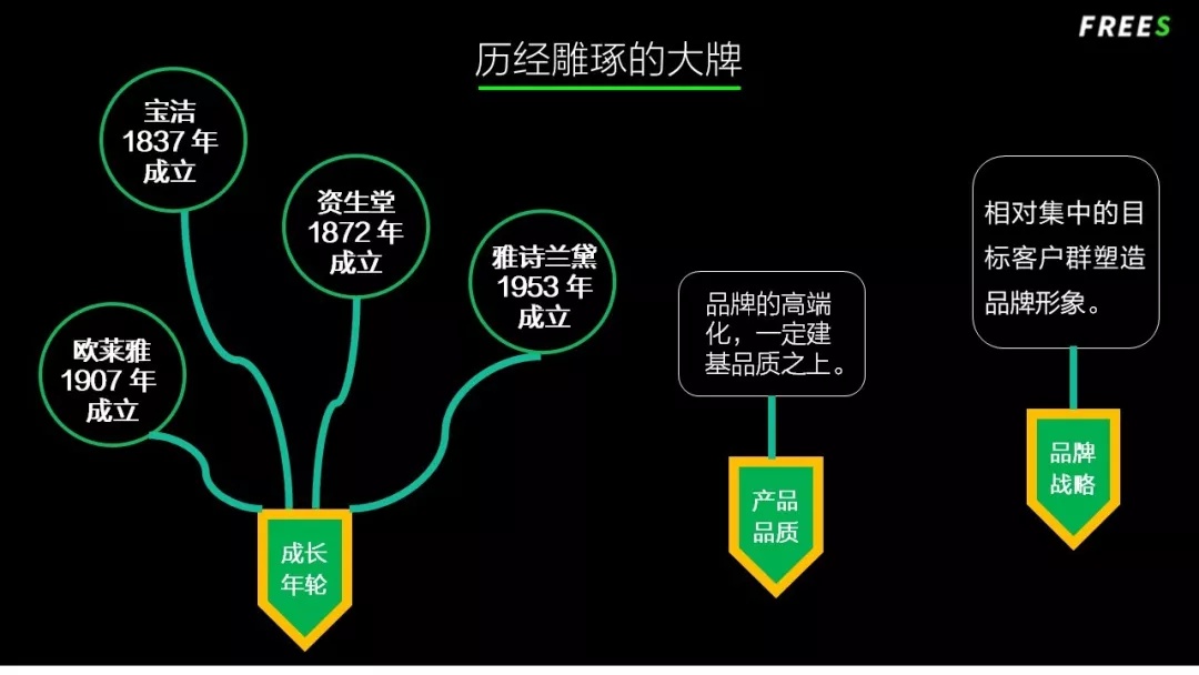 化妝品一路向貴，但你的臉真的價值百萬嗎？