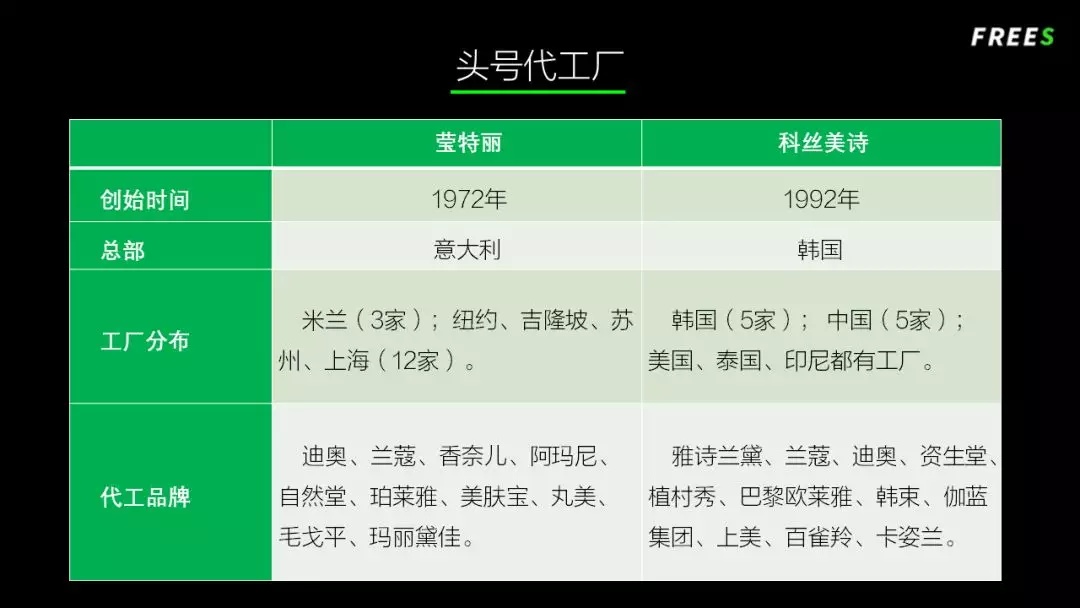 化妝品一路向貴，但你的臉真的價值百萬嗎？