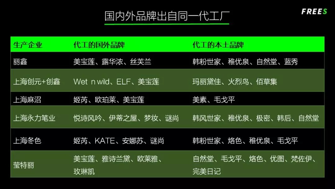 化妝品一路向貴，但你的臉真的價值百萬嗎？