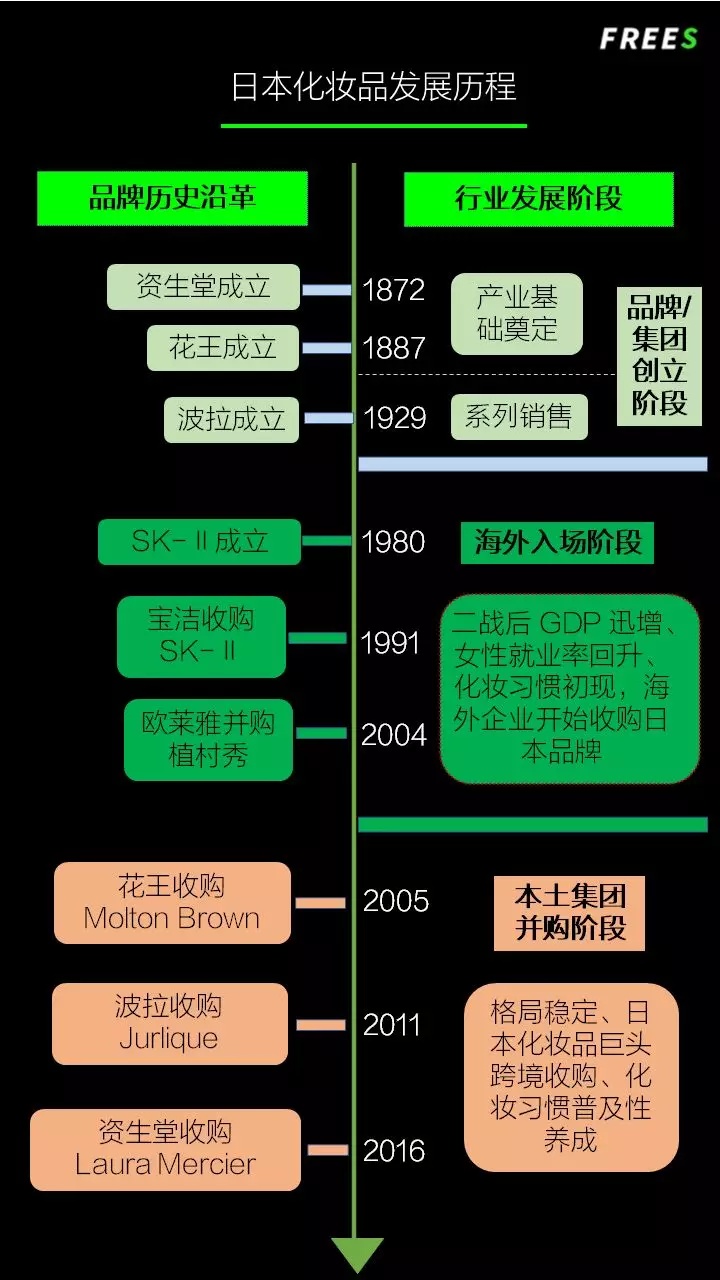 化妝品一路向貴，但你的臉真的價值百萬嗎？
