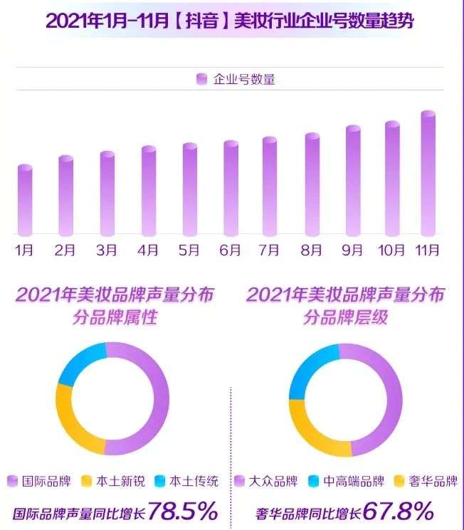 直播電商，“風往哪吹”？