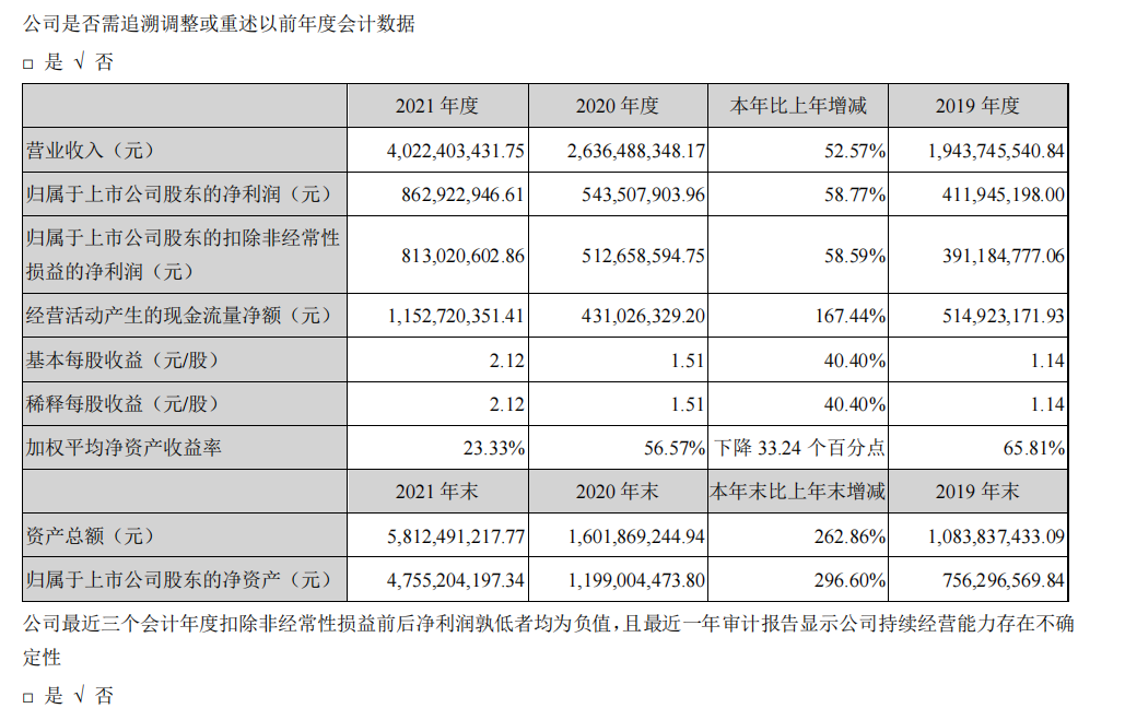 頭部化妝品企業(yè)盤點：上海家化增速掉隊，貝泰妮押寶薇諾娜