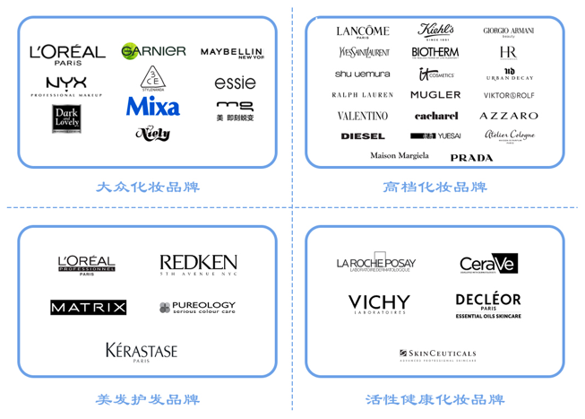 全球更大化妝品巨頭，想來中國做VC