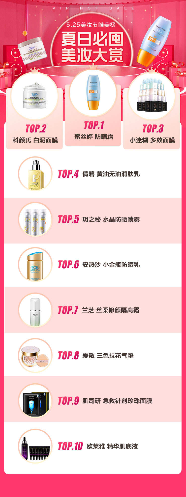 唯品會揭秘2022夏日五大美妝趨勢，高倍數(shù)防曬霜、香氛沐浴露成熱門賽道