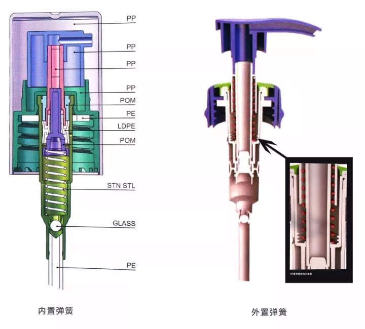 采購乳液泵，這些基礎知識要了解