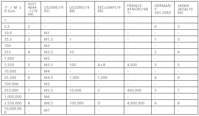 你知道包材制品內(nèi)的灰塵是如何產(chǎn)生與杜絕的嗎？
